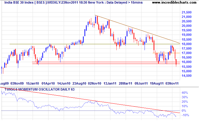 BSE Sensex Index