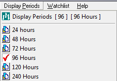 Display Periods