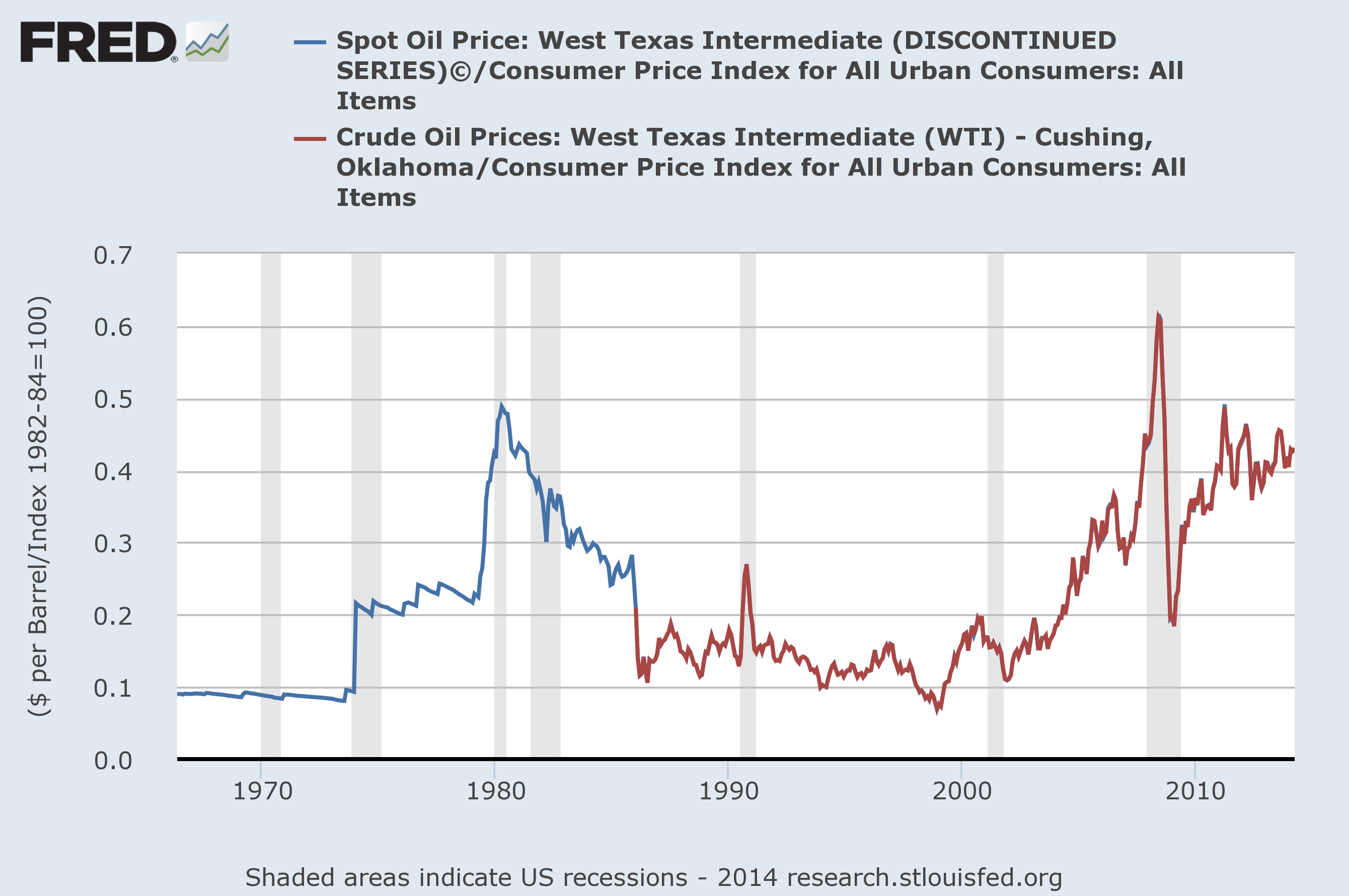 Crude Oil New Nymex Wti Crude Historical Prices