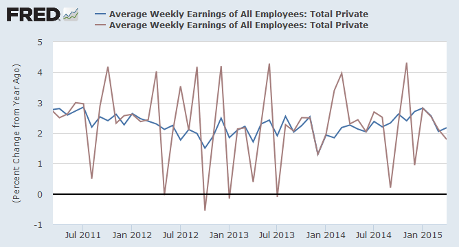 Average weekly earnings (Total Private) reported Monthly