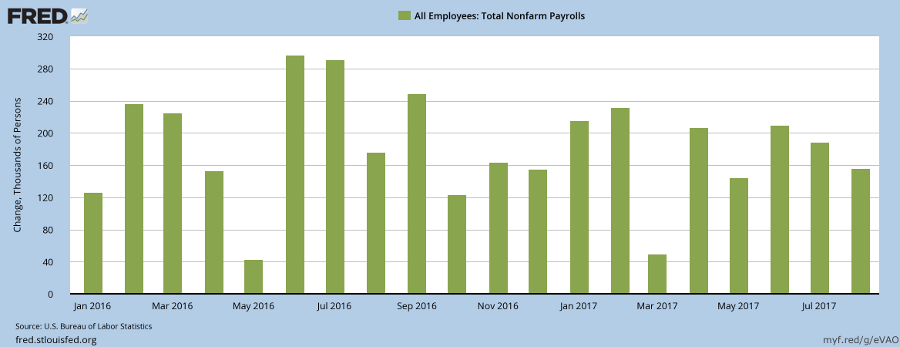 incredible-charts-what-does-falling-job-growth-indicate