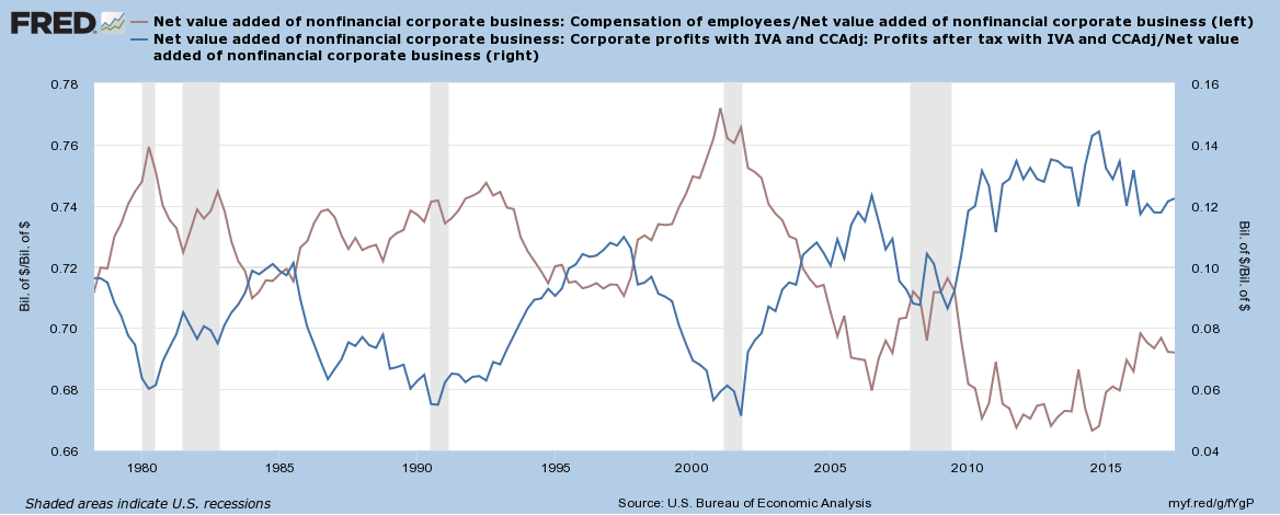 Incredible Charts: Crude And The Inflation Bogeyman