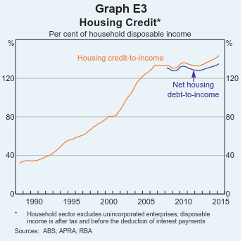 Housing Credit & Net of Offset Accounts