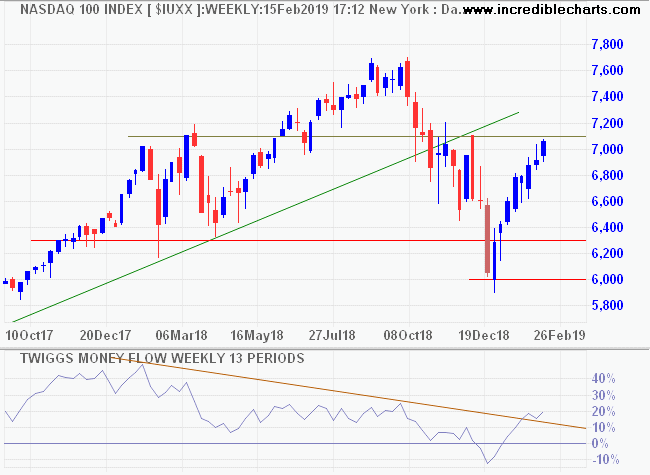 Nasdaq 100