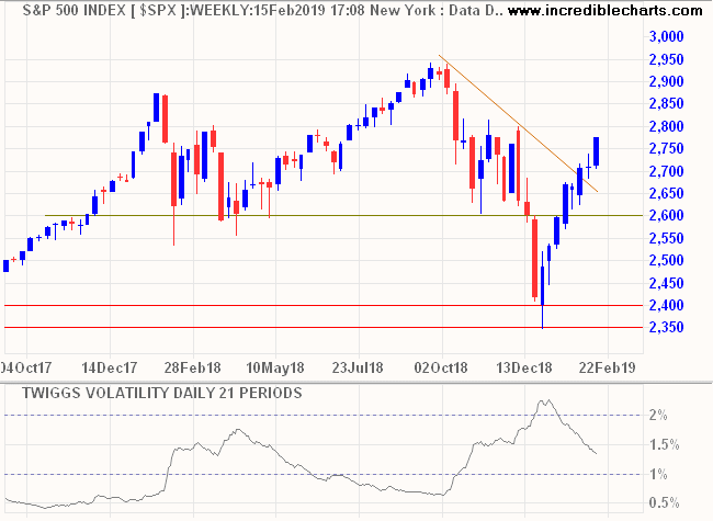 S&P 500