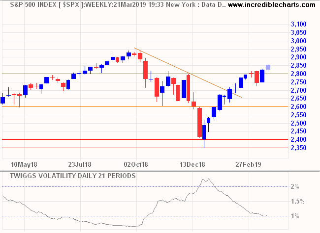 S&P 500