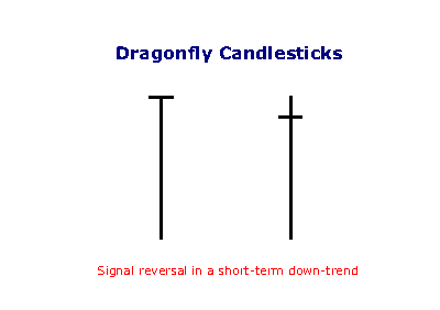 dragonfly candlesticks 