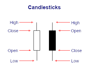 candlestick components 