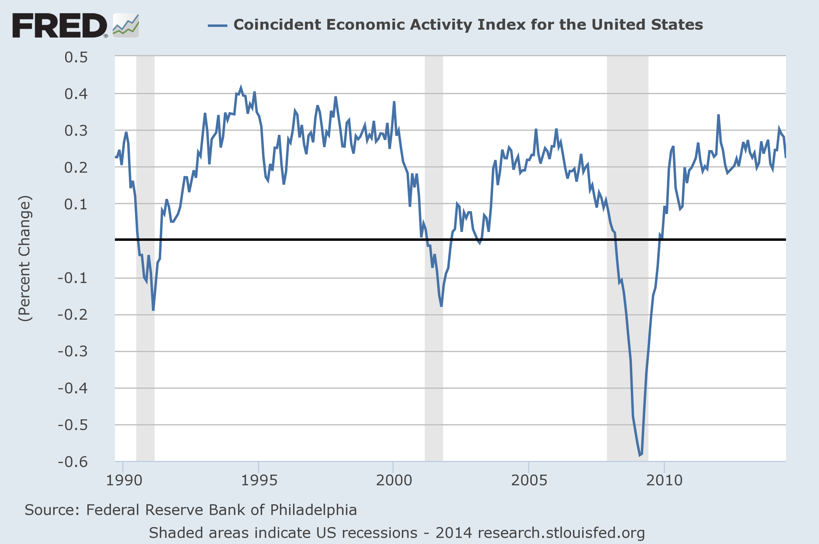 Market turbulence – the patient investor