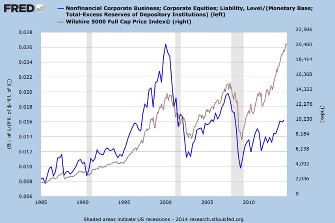 Working Monetary Base Growth compared to NGDP
