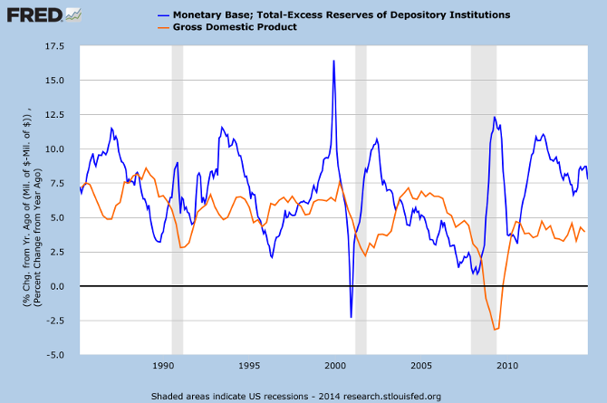 Working Monetary Base Growth compared to NGDP