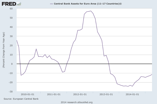 ECB Total Assets