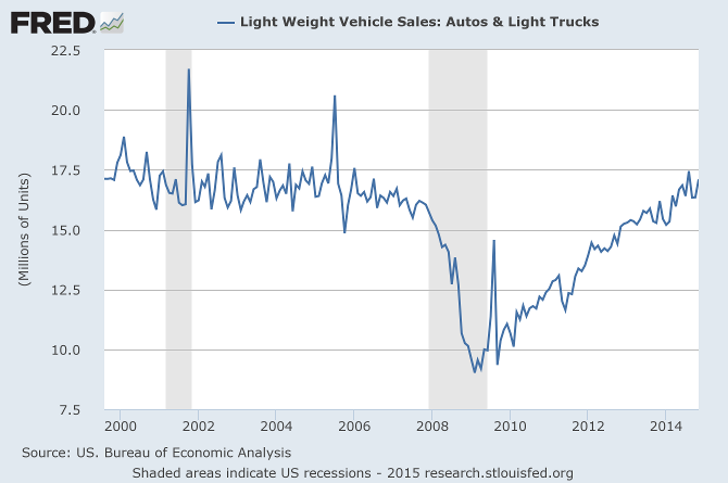 Incredible Charts: Stock Trading Diary: US Recovery on Track