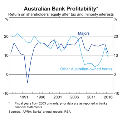 Incredible Charts: US Adds 222 Thousand Jobs, Australia Faces Headwinds