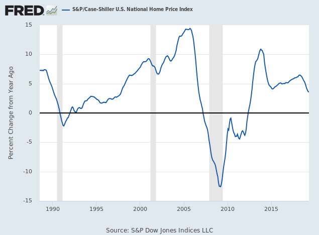 Incredible Charts: S&P 500: Still cautious