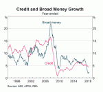 Broad Money & Credit