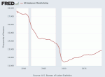US manufacturing jobs