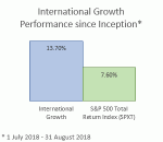 International Growth Performance to 31 August 2018