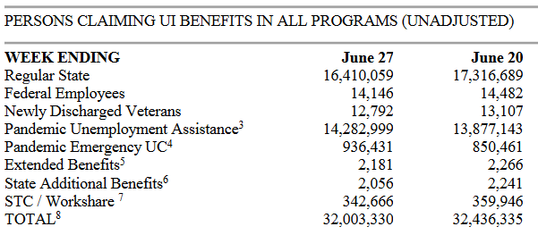 Department of Labor: PERSONS CLAIMING UI BENEFITS IN ALL PROGRAMS