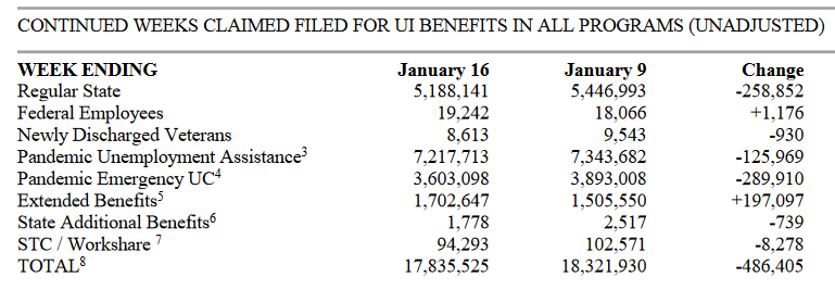 DOL: State & Federal Unemployment Claims