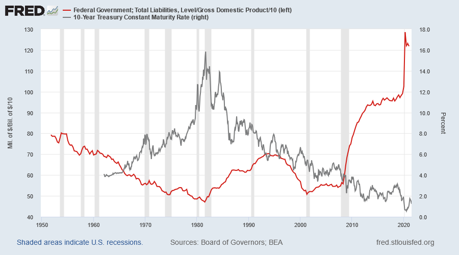 Incredible Charts: 