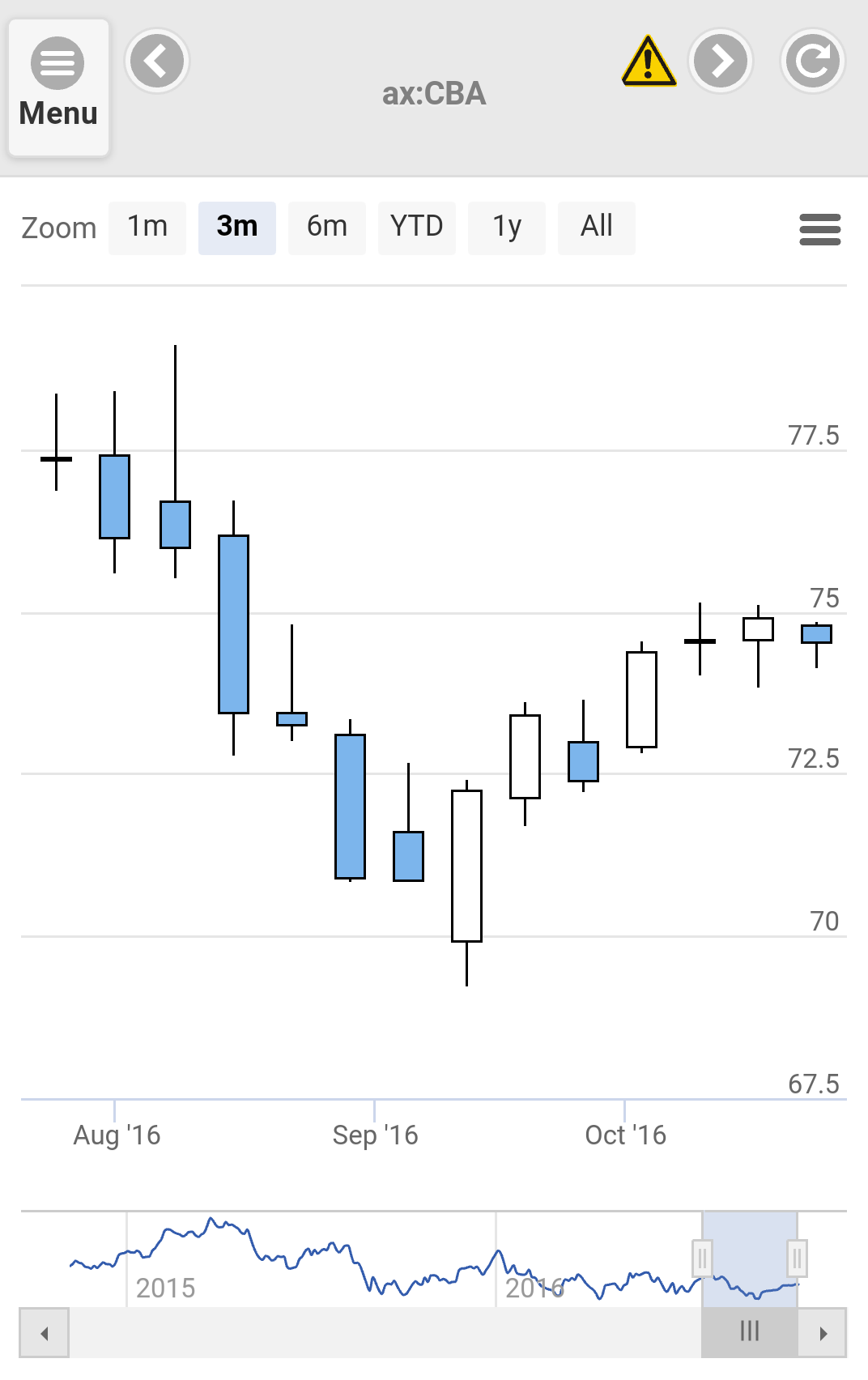 Mobile Stock Charts