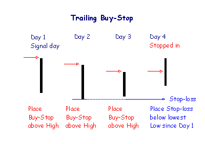 trailing stops: buy-stop 
