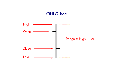 ohlc chart explained