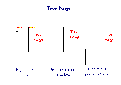 True Range Calculation