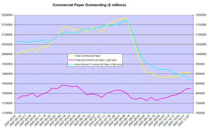 commercial paper outstanding