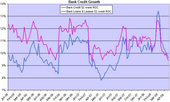 bank credit growth