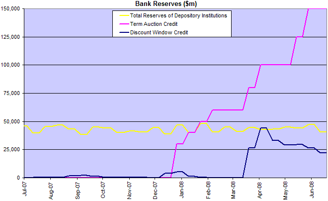 reserves of depository institutions