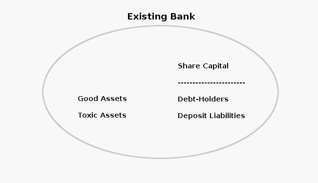 existing bank structure