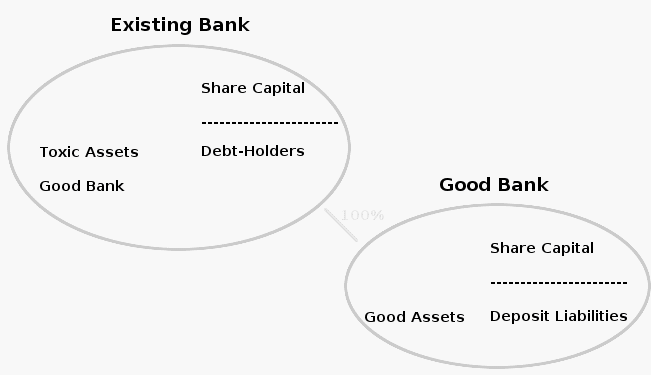 new bank structure