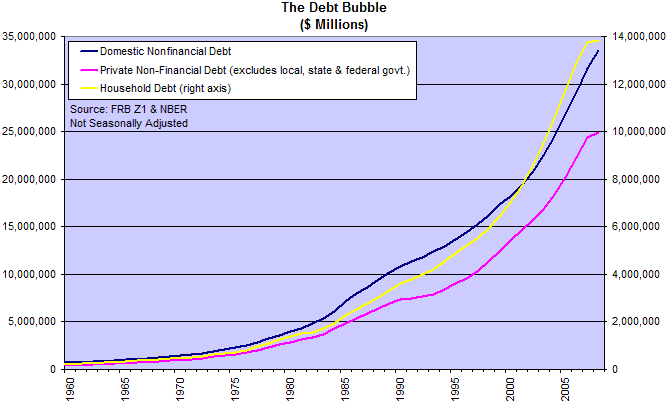 The Debt Bubble