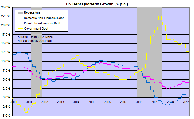 US Domestic Debt