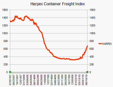 exporter index